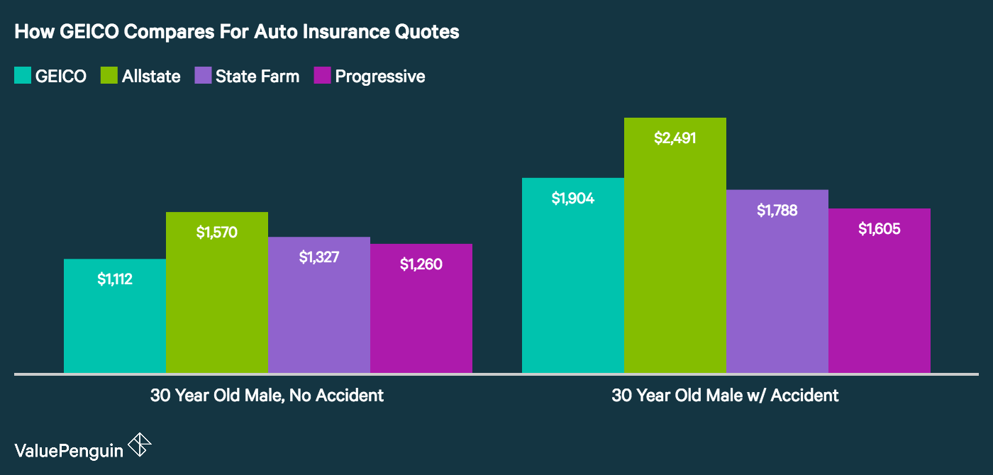 average car insurance rate for 6 months