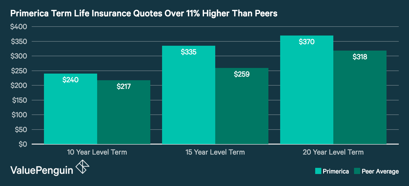 primerica life insurance online bill pay