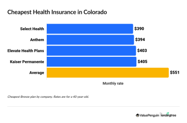 colorado medicaid glp 1 coverage The evolving landscape of anti-obesity medication in Best Cheap Health Insurance in