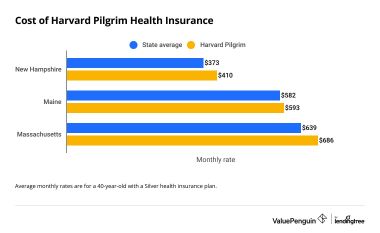 Harvard Pilgrim Health Care Review - ValuePenguin