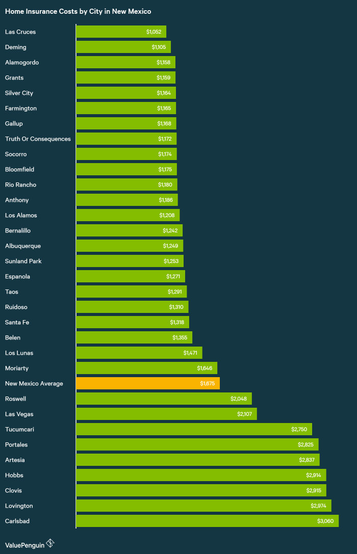 Who Has the Cheapest Homeowners Insurance Quotes in New Who Has the Cheapest Homeowners Insurance Quotes in New