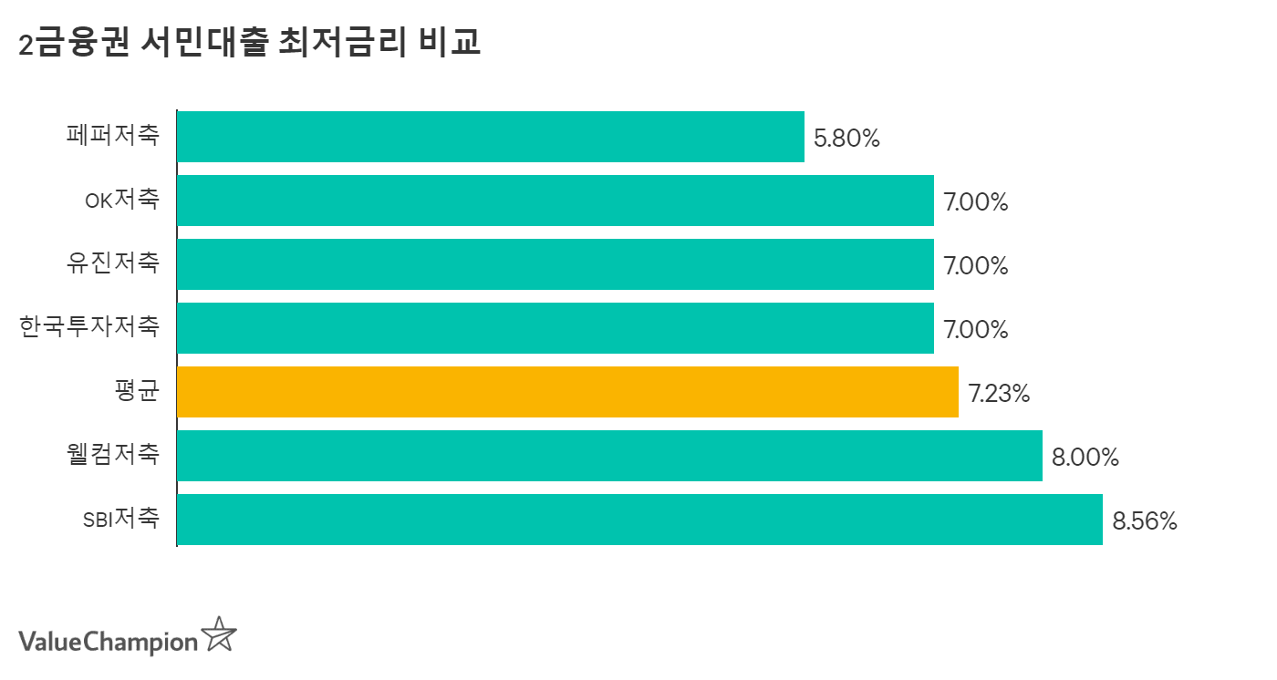 서민유통 이미지