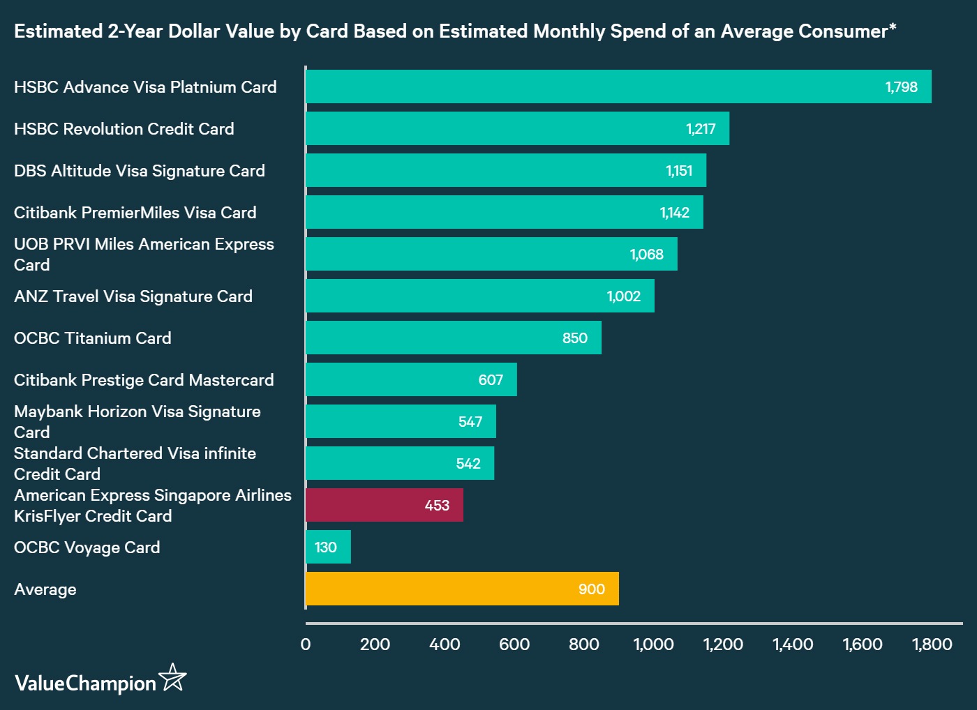 American Express Singapore Airlines KrisFlyer Card Is It Worth Getting
