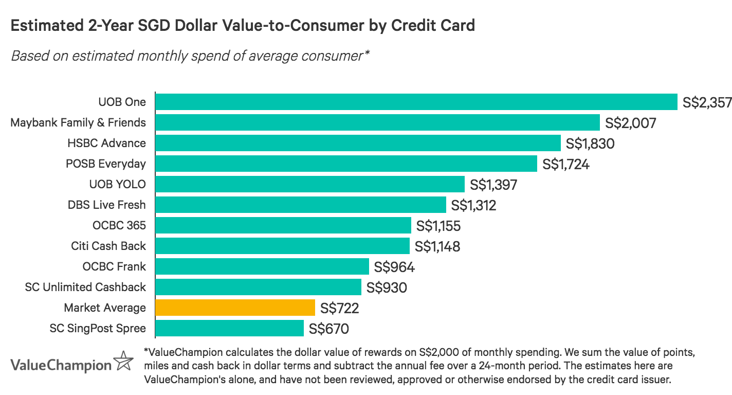 dbs-live-fresh-vs-posb-everyday-credit-card-comparison-2021