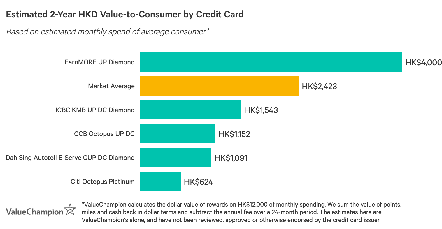 Ccb Octopus Unionpay Dual Currency Credit Card No Fee Convenience