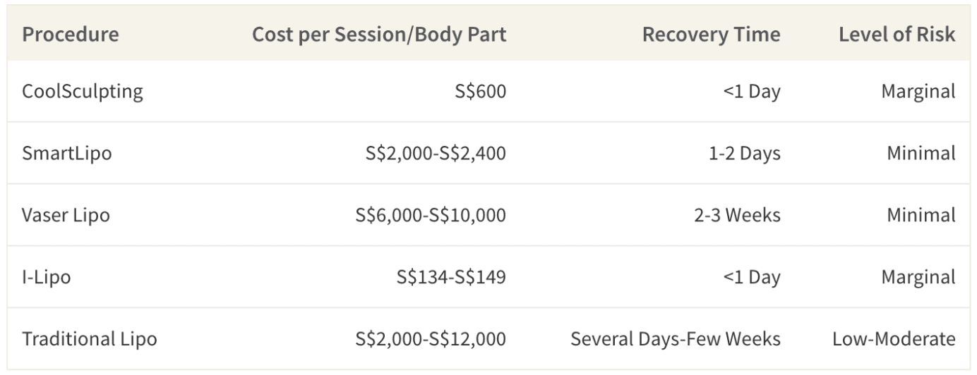 Getting Plastic Surgery In 2021 Here S What You Should Know Valuechampion Singapore