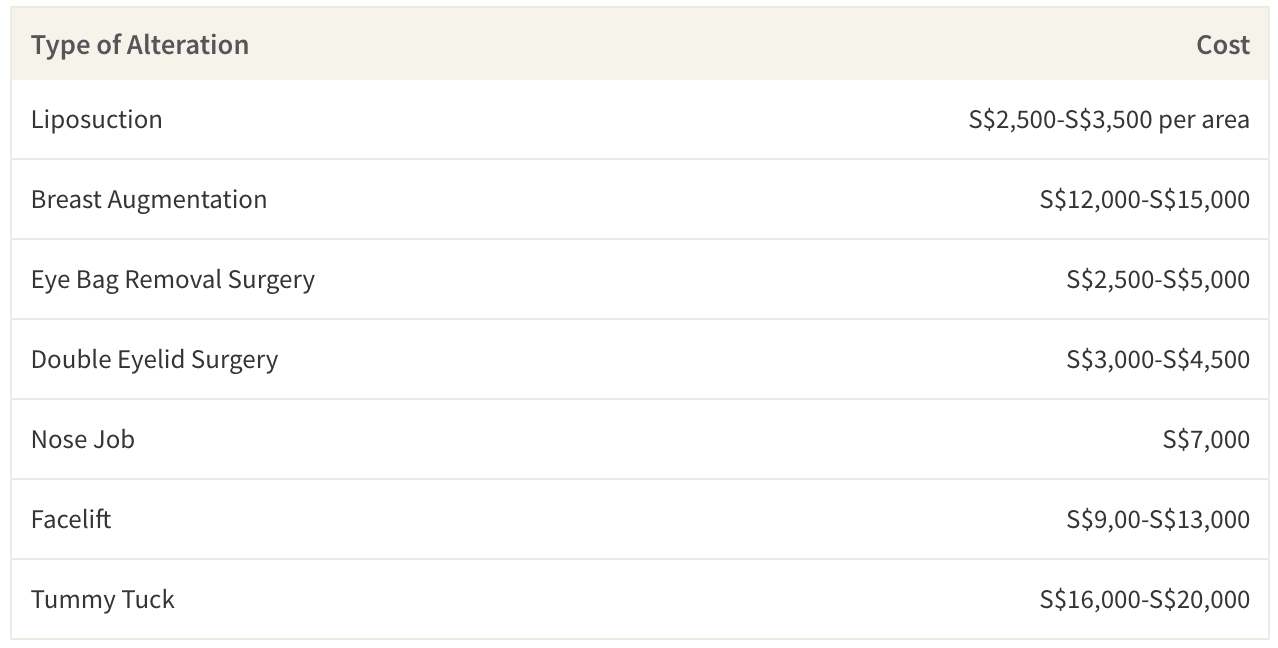 Getting Plastic Surgery in 2021? Here's What You Should Know