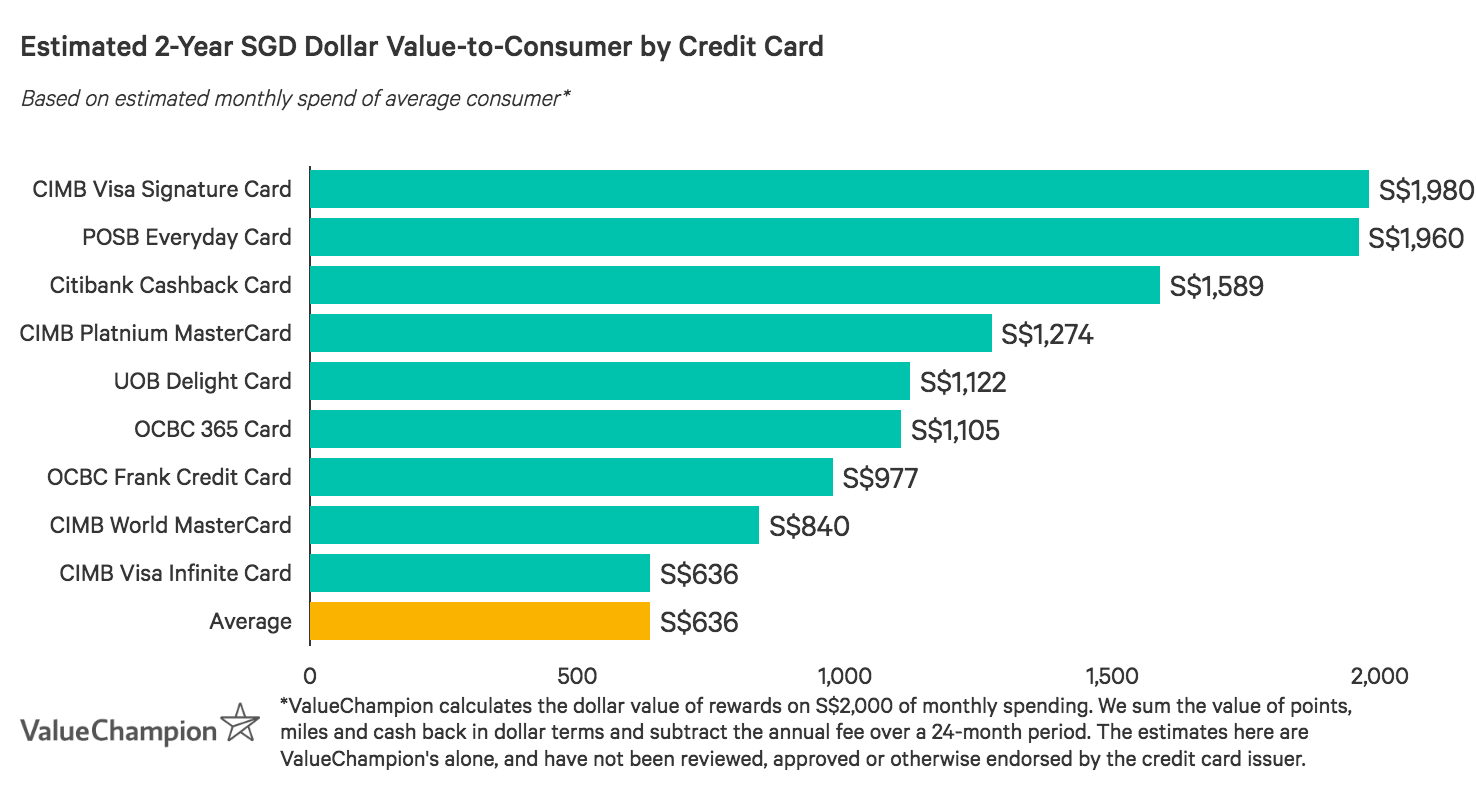 cimb-cash-rebate-platinum-credit-card-lartsdanh