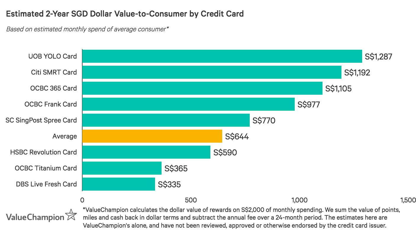 Ocbc Frank Card What Makes It Special Credit Card Review