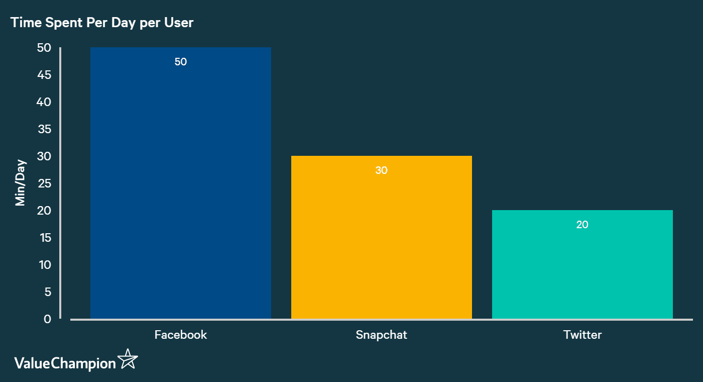 Instagram Stories vs. Snapchat—and the Champion Is? - PurseBop