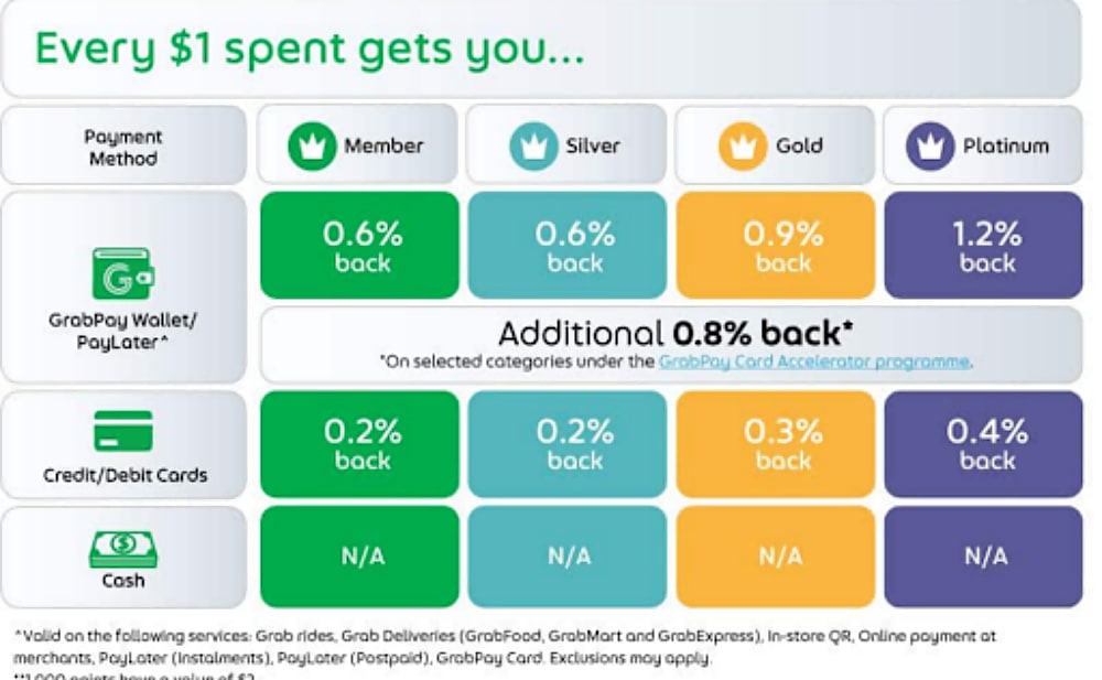 Grab Rewards System