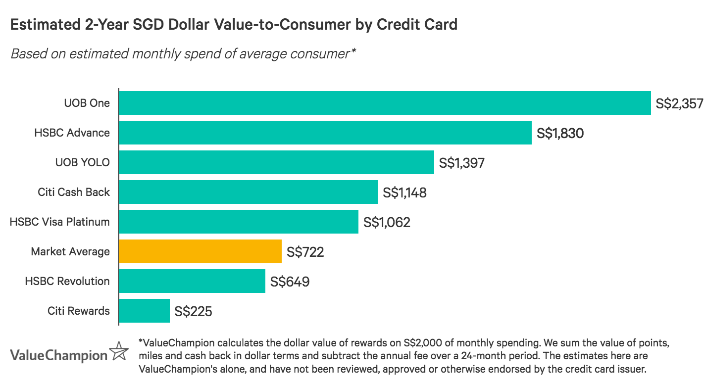 best shell credit card discounts in singapore 2020