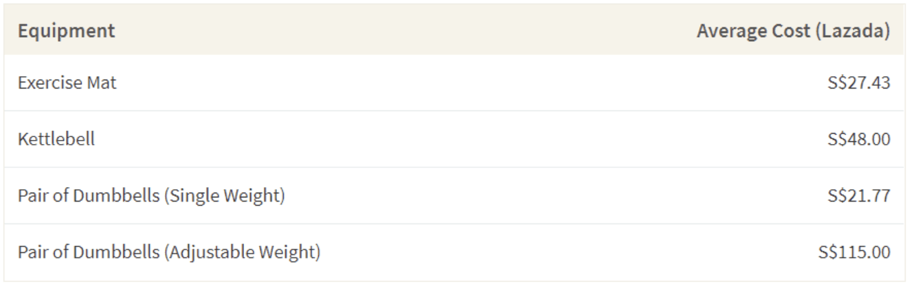 Affordable Gifts for the Gen Z in Your Life | ValueChampion Singapore