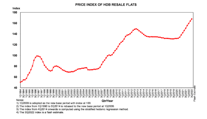 HDB resale flat price