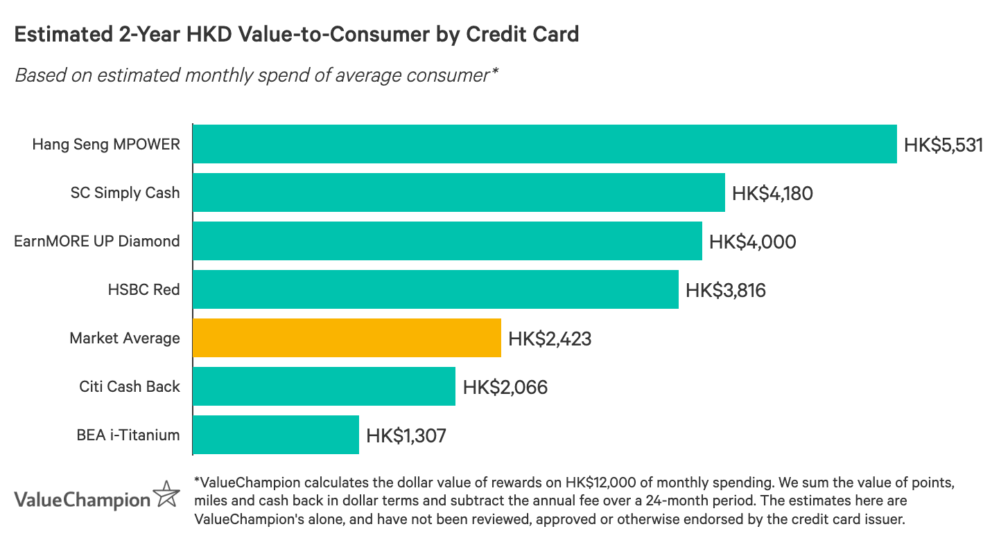 Credit Card Offers Benefits Hsbc Bank Usa