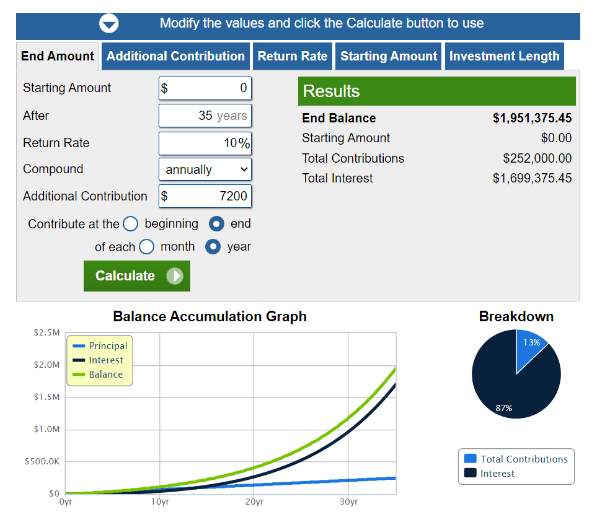 investment calculator