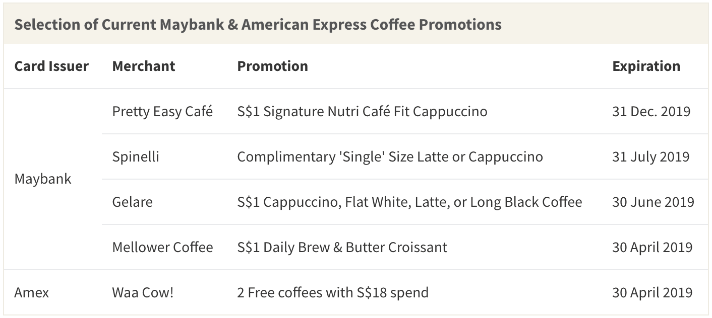 Table showing a selection of current Maybank and American Express coffee promotions, as of April 2019
