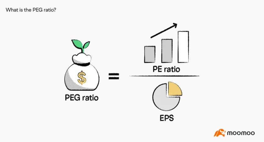 PEG ratio