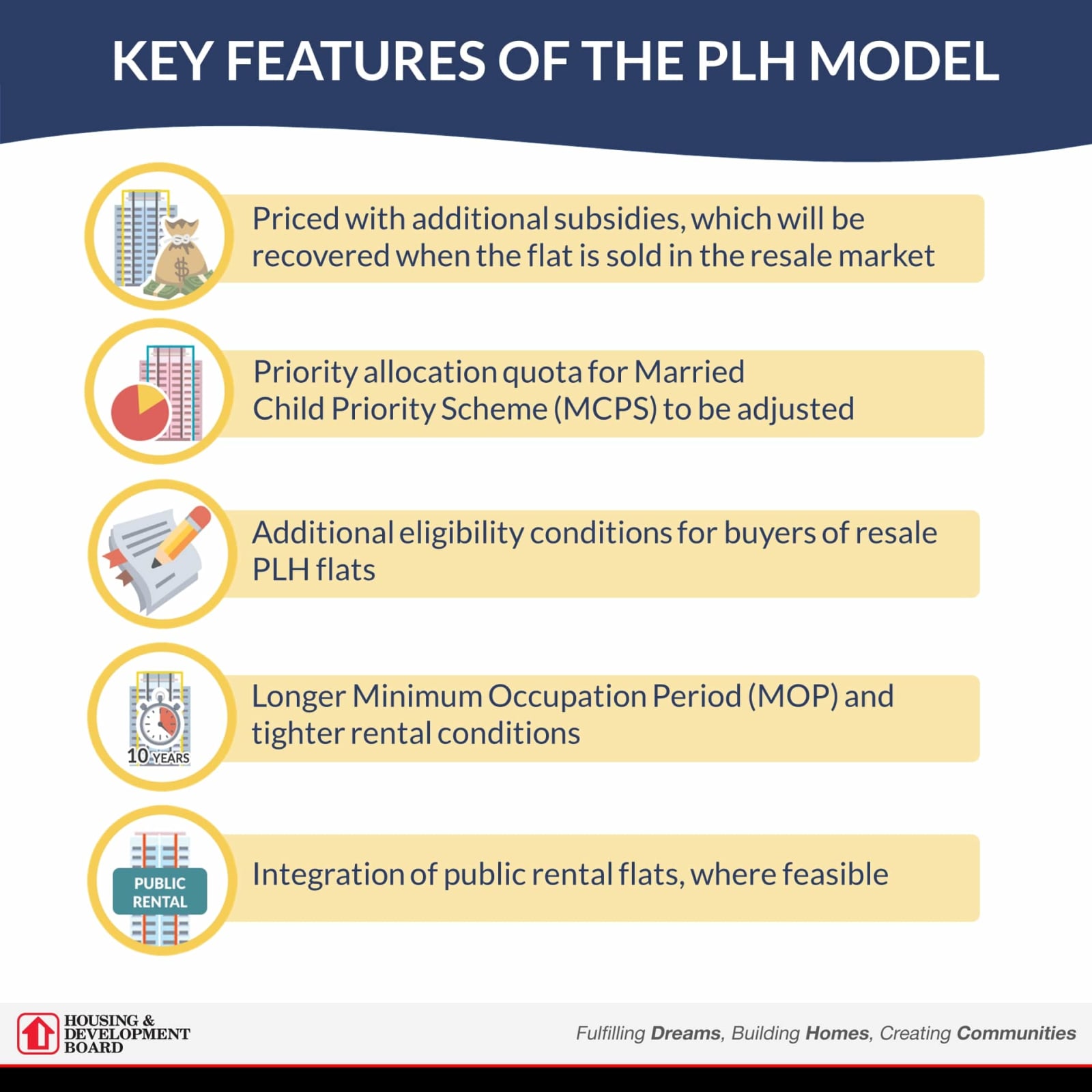 PLH infographic