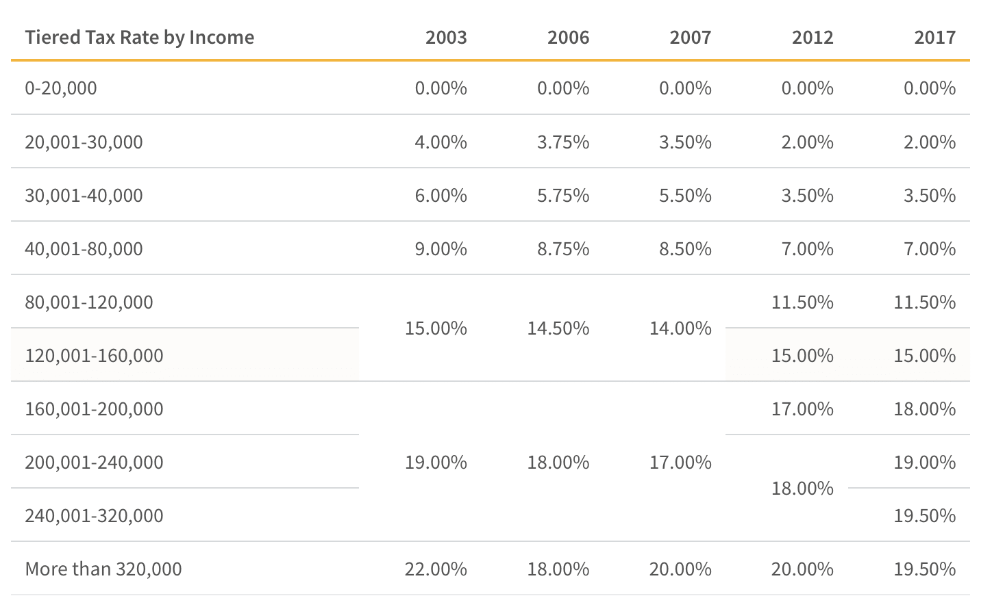 property-tax-singapore-angelenelindsey