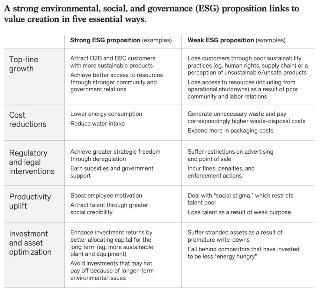 Pros & Cons of ESG Comaprison Table