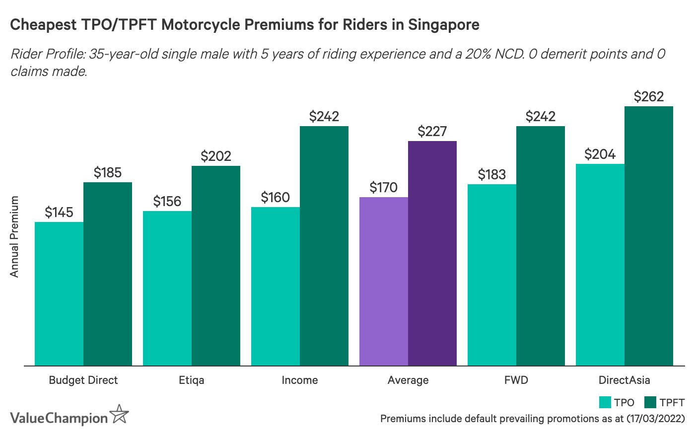 A Guide To Motorcycle Insurance