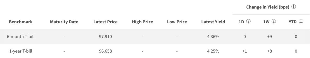 treasury bills December 2022