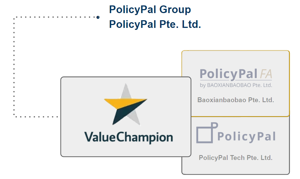 The organisation structure for ValueChampion in PolicyPal Group