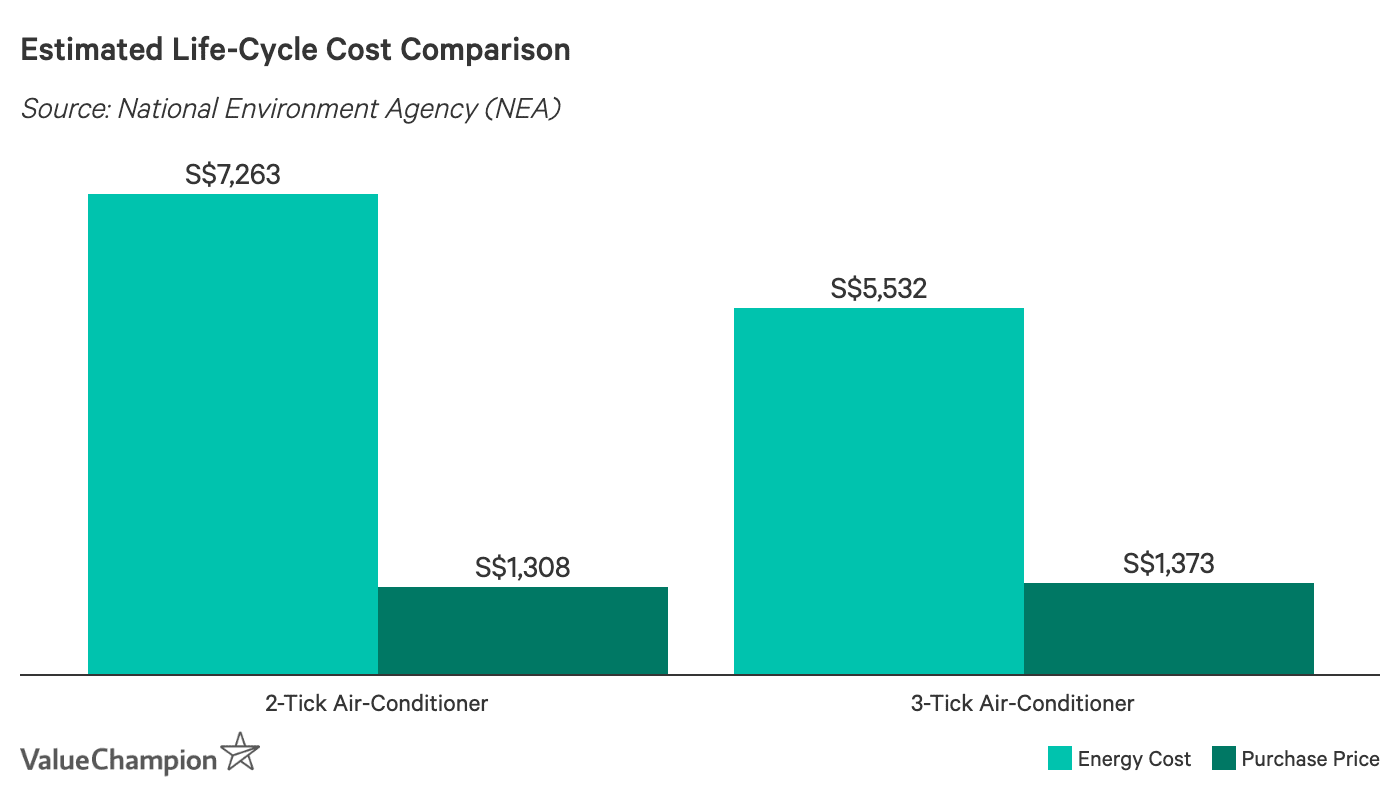 5 Environmentally Friendly Home Improvement Projects That Can Actually Save You Money