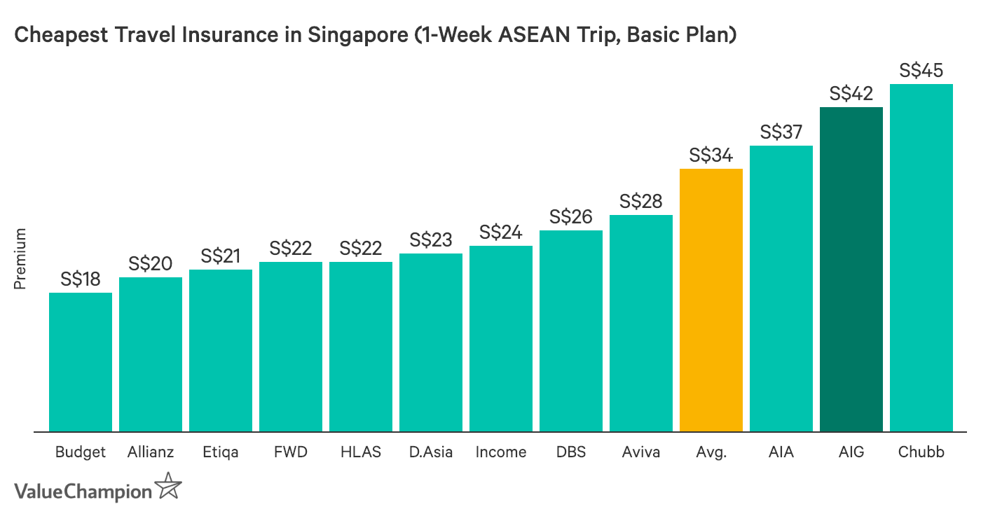Aig Travel Insurance Malaysia Online Tourism Company And Tourism Information Center