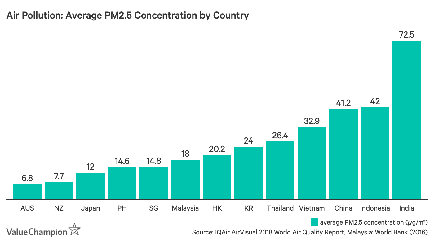 Top 5 Most Environmentally Friendly Countries in AsiaPacific