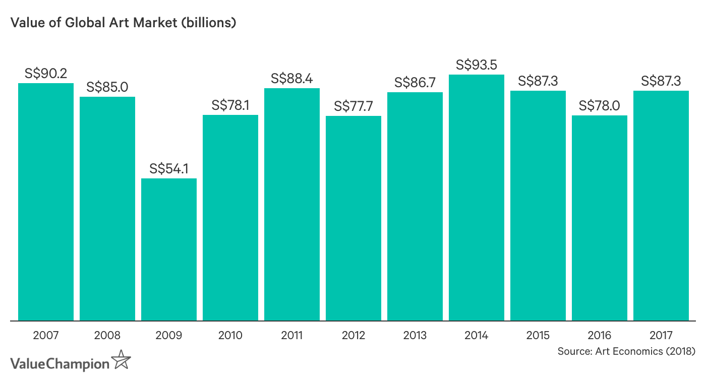 Art Markets: What you should know before investing in art