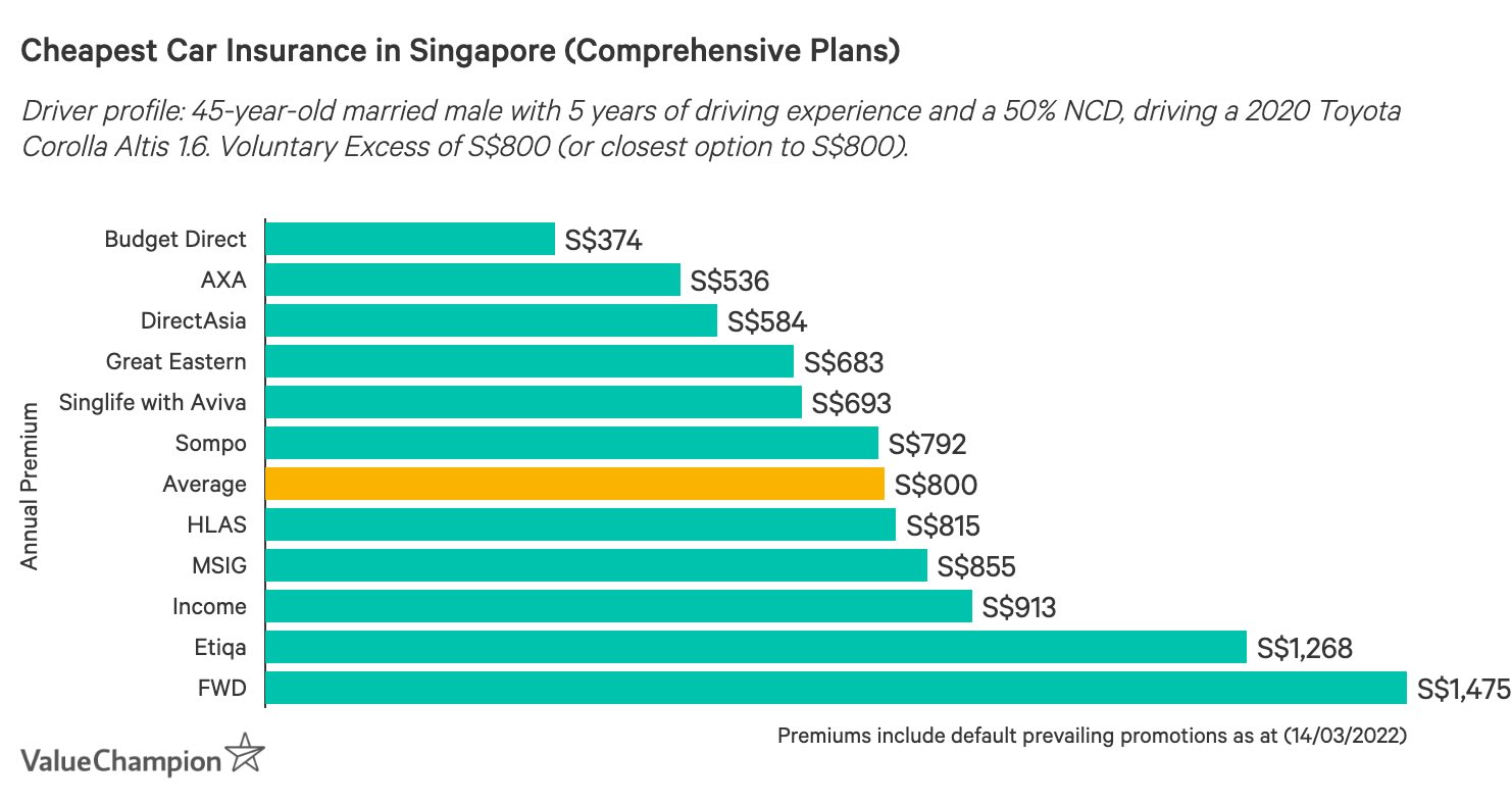 800  Modified Car Insurance Quotes Online  Best HD
