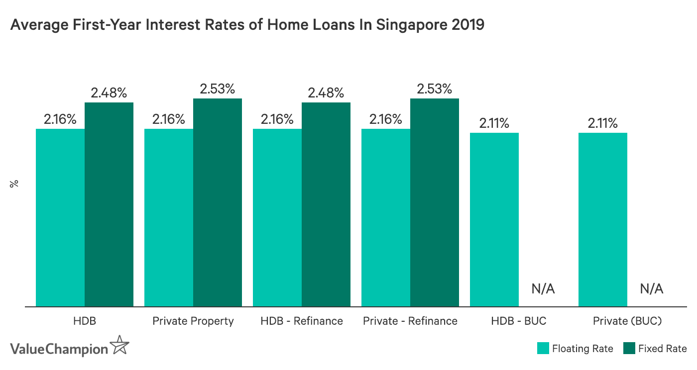 home-loan-interest-rate-home-sweet-home