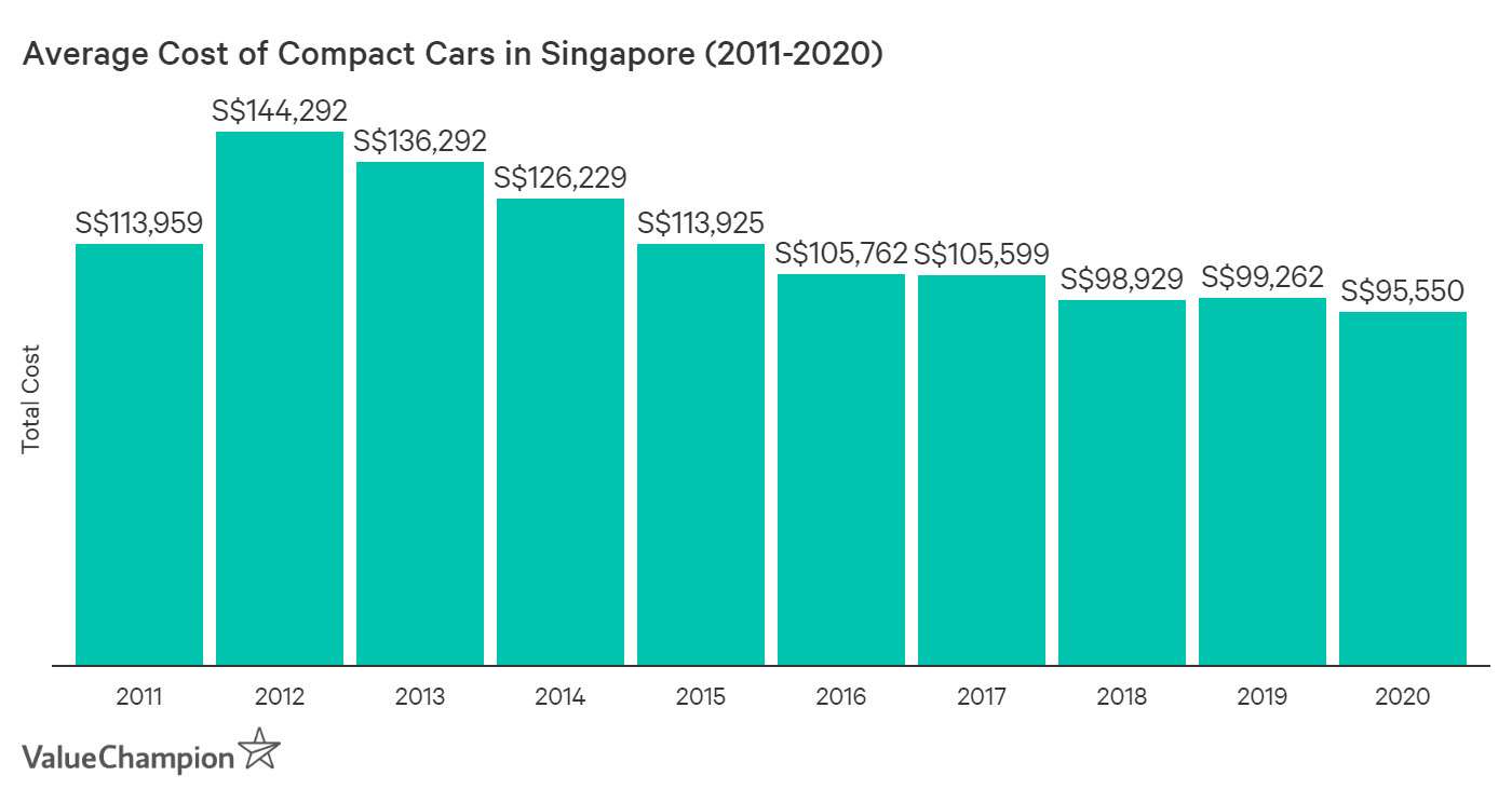 How to drive safely in Singapore AloRide Motorbike Rental