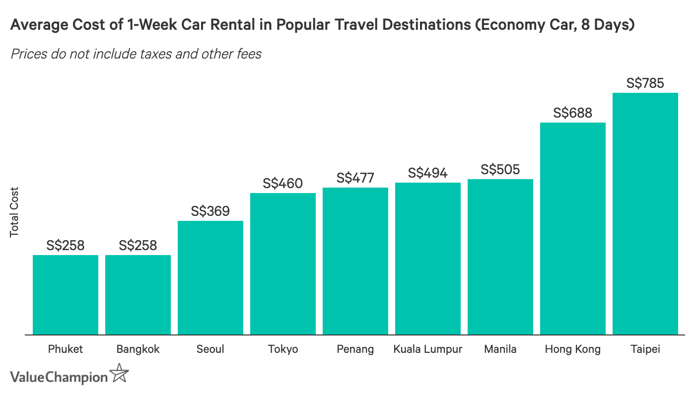 car rentals 