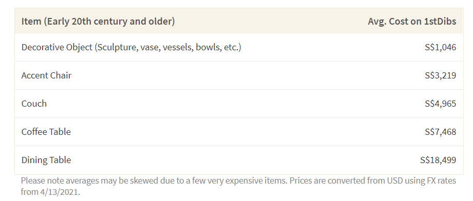 This table shows the average cost of different types of furniture at 1stdibs