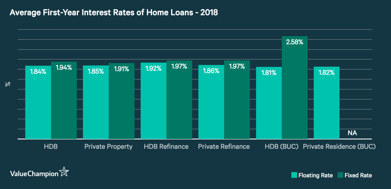 Home Loan Interest Rate Malaysia Lowest Housing Loan Interest Rate Malaysia Rating Walls And Apply For The Best Home Loan Gak Patii