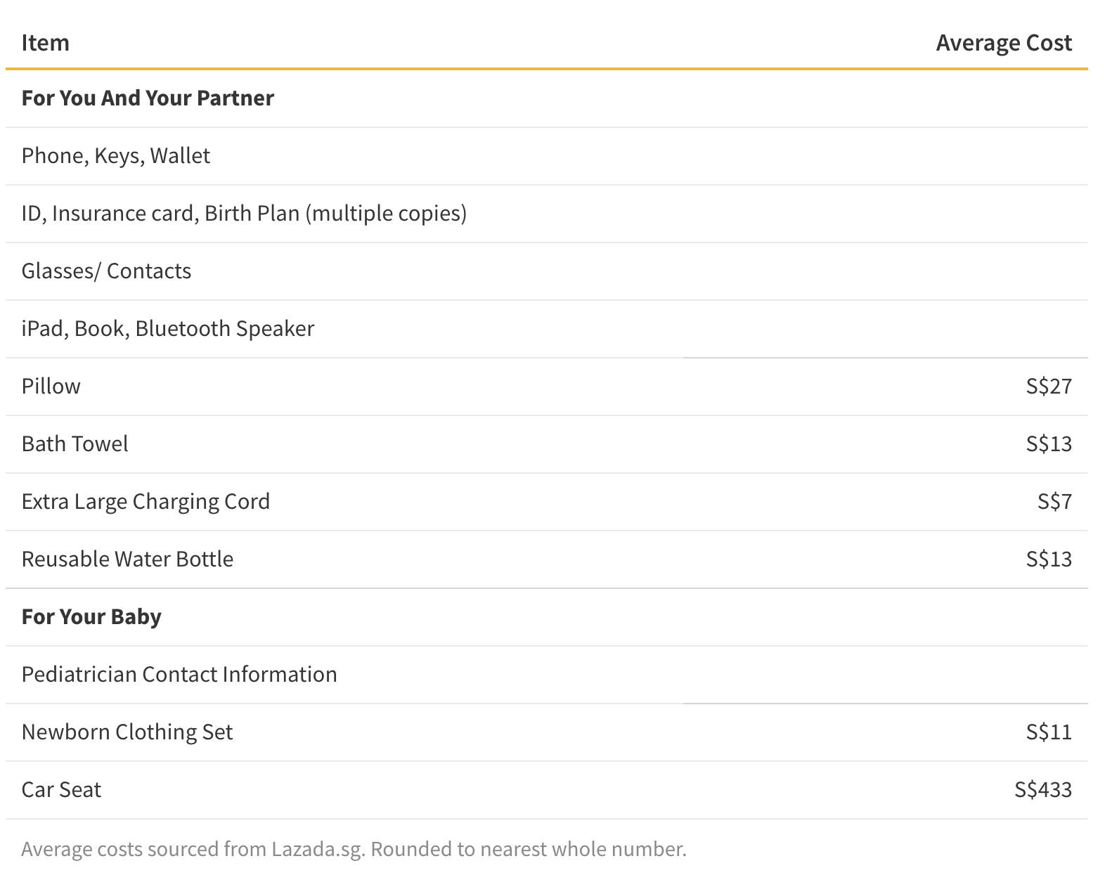 Table listing hospital essentials for new mother and baby, including average costs