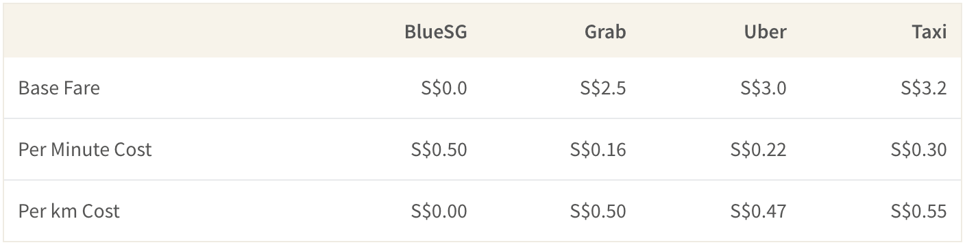 Bluesg rates sale