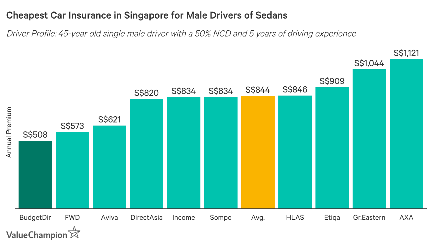 Budget Direct Car Insurance Review Should You Get It? Car Insurance