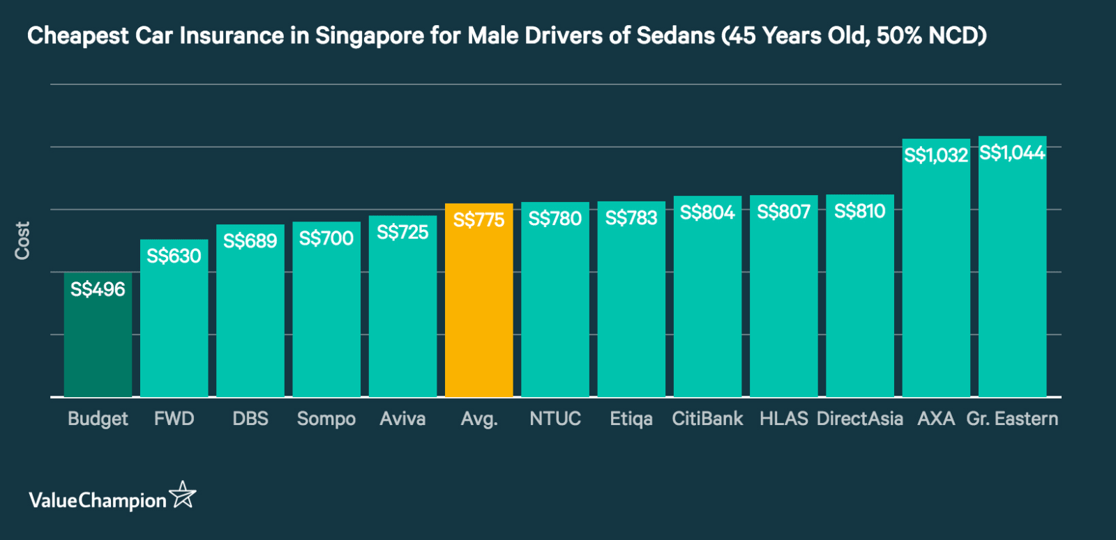 Budget Direct Car Insurance Review Should You Get It