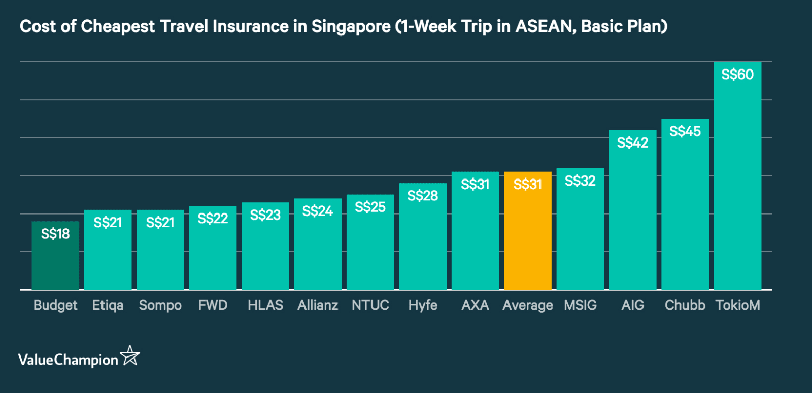 Budget Direct Travel Insurance Is It Right For You Travel