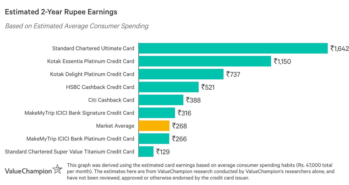 Standard Chartered Super Value Titanium Credit Card Who Would Benefit