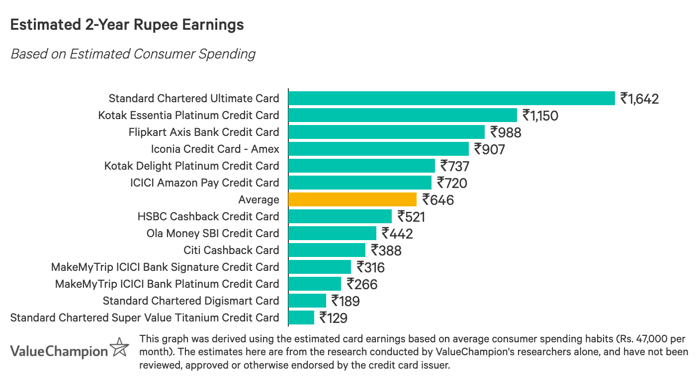 Amazon Pay Icici Credit Card The Amazon Credit Card Valuechampion India Amazon prime customers to get the maximum value back on spends made with the card. amazon pay icici credit card the