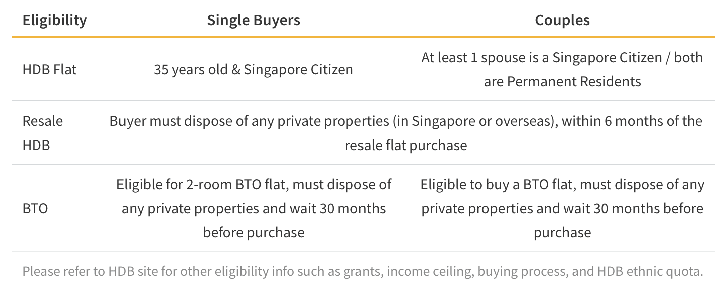 save money with hdb flat