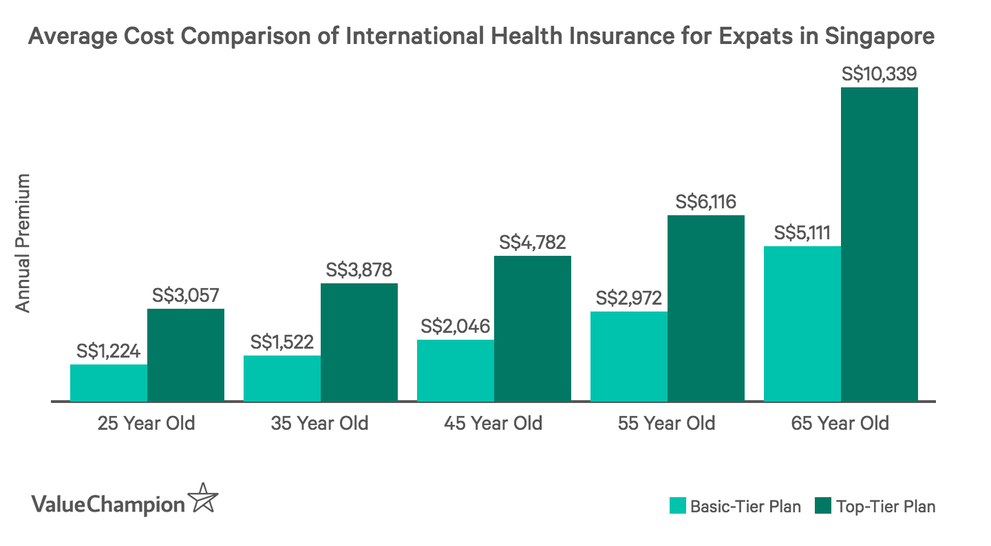 Average Cost and Benefits of Health Insurance 2020 ...