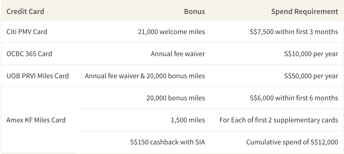 It'll be easier for couples to meet spending requirements needed to earn welcome bonuses and annual fee waivers on credit cards