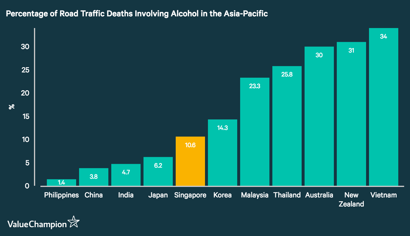 How Bad is Singapore's Drink Driving Problem ...