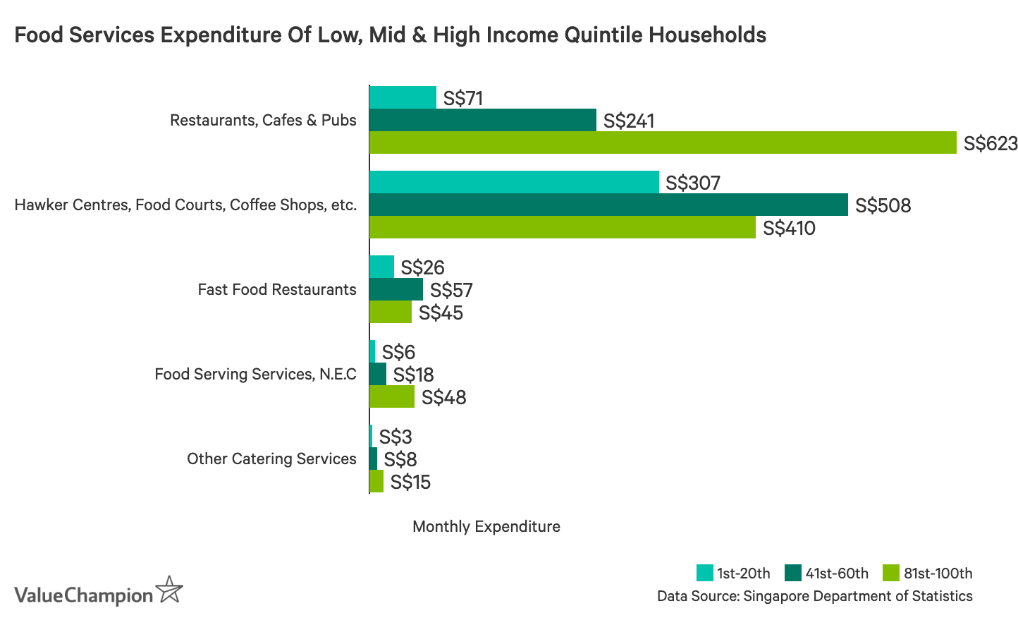 What Do Singapore's Rich Spend Their Money On? ValueChampion Singapore